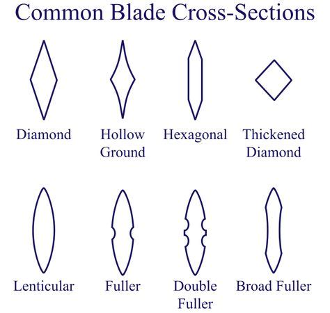 Longsword glad cross section | Sword design, Sword, Swords medieval