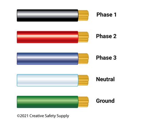 What are wire color codes? | Creative Safety Supply