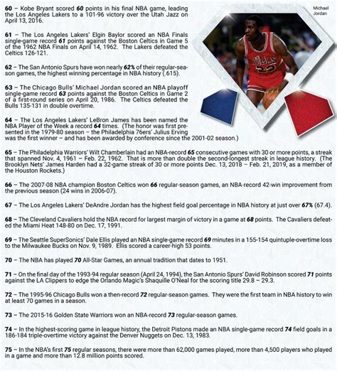 By The Numbers: NBA celebrates 75th anniversary season | NBA.com