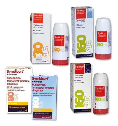 Symbicort Dosage/Direction for Use | MIMS Indonesia