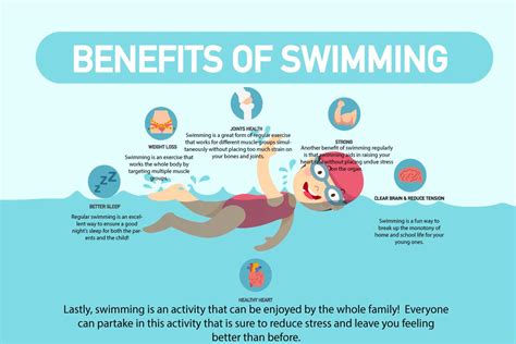 Benefits of Swimming as Regular Exercise and Stress Reducer (Updated) in 2024