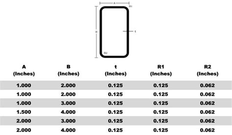 Aluminum tube bending radius chart - nelogod