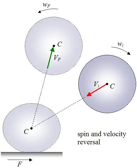 Bouncing Ball Physics