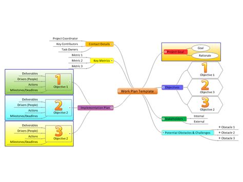 Work Plan Template Mind Map: MindGenius mind map template | Biggerplate