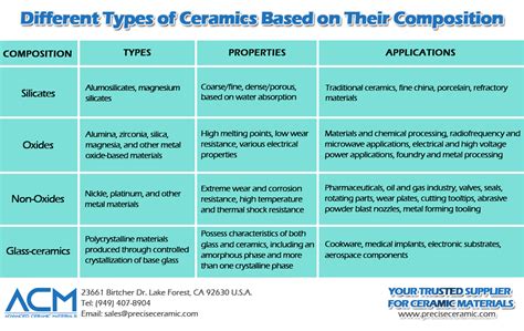 Types and Applications of All Kinds of Ceramic Materials