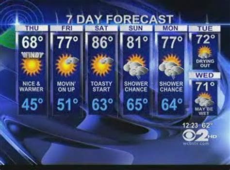 NewsByte2: CBS 2 News Debuts News Graphics