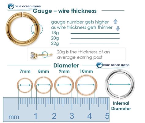 Nose Ring Gauge Sizes