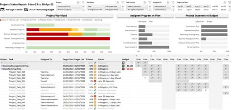 Project Management Dashboard - Eloquens