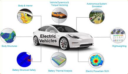 Electric Vehicle Design and Development - ImageGrafix Academy