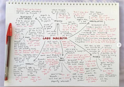English Worksheets Macbeth Mind Map For Main Characters - Gambaran