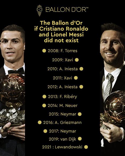 Ballon d'Or winners if Messi & Ronaldo didn't exist : r/soccer