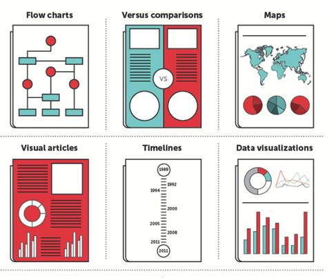 Introduction to Data Visualization - Data Visualization - Guides at Johns Hopkins University