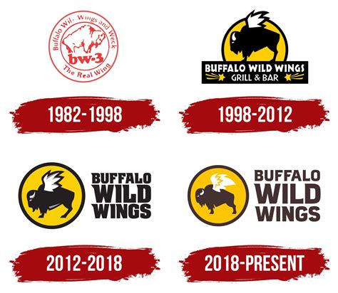 Buffalo Wild Wings Logo, symbol, meaning, history, PNG, brand