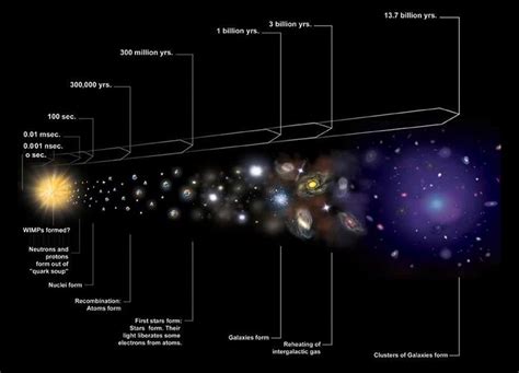 New Details On What Happened In The First Microsecond Of The Big Bang - SpaceRef