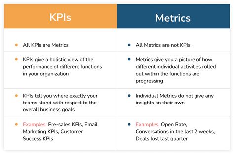 What is a KPI? Definition, Examples and the Ultimate Guide