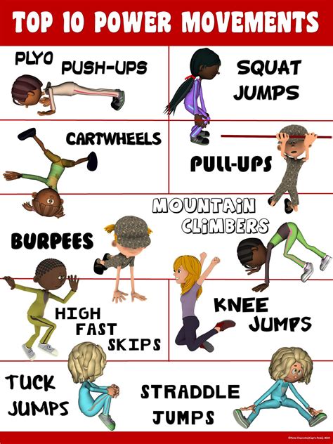 PE Poster Bundle: Skill Components of Fitness- 13 Activity and Movement ...