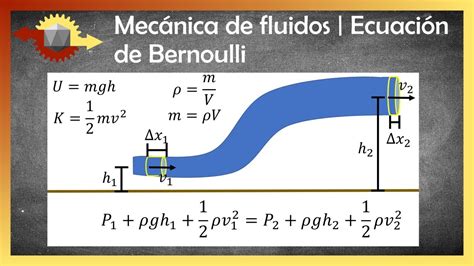 Mecanica De Fluidos Teorema De Bernoulli | SexiezPicz Web Porn