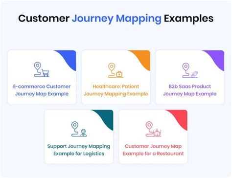 Improve Business Success With Customer Journey Mapping