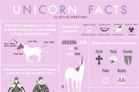 Stabbing Horn of Justice: The Most Magical Facts About the Unicorn | Atlas Obscura