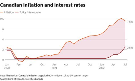 Bank of Canada expected to push interest rates into restrictive ...