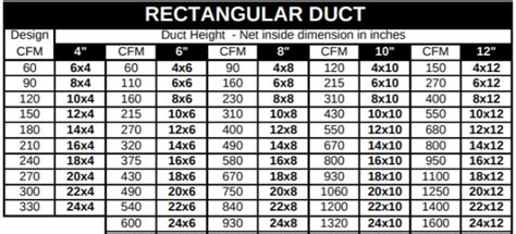 Cfm Chart Round Duct