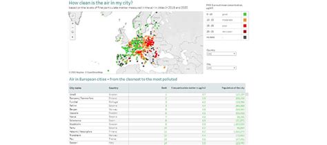 European city air quality viewer : r/europe