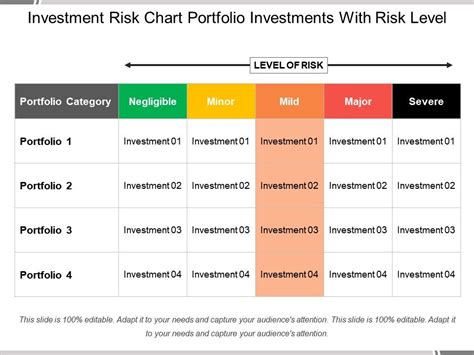 Investment Risk Chart Portfolio Investments With Risk Level | PowerPoint Presentation Pictures ...