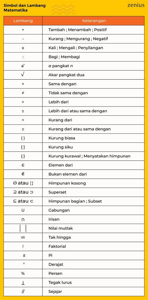 Tanda Sama Dengan Dalam Matematika - 56+ Koleksi Gambar