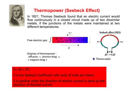 Thermopower (Seebeck Effect)