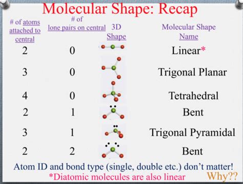 Chemistry Chapter 3 Quiz Flashcards | Quizlet