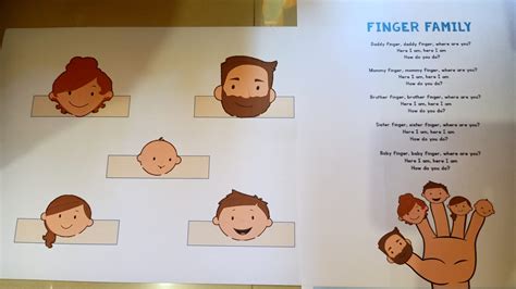 Family Finger Puppet. TeachersMag.com