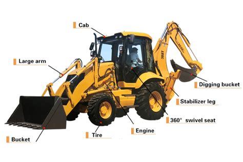 A Guide To Buying a Used Backhoe Loader - Alibaba.com Reads