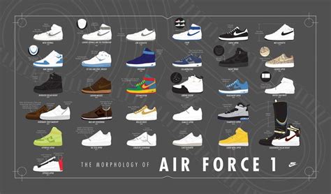 Nike – Time Brings Change: The Morphology of Air Force 1 | Air force 1, Nike air force ones, Air ...