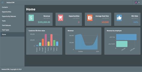 Blazor Dashboard Template