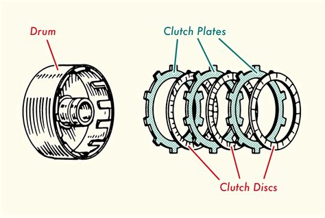 How Automatic Transmission Works | The Art of Manliness