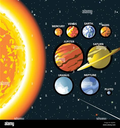 Solar system. Sun and planets of the milky way galaxy. Mercury, venus ...