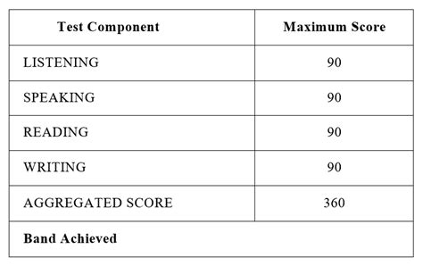 What is MUET-CEFR? - Muet Tutorial