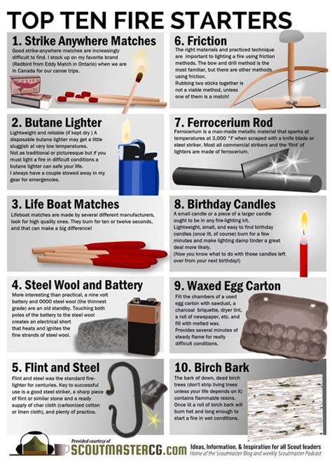 Fire starting methods | Camping tips and tricks | Pinterest