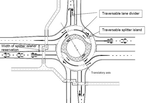 Typical Dutch design for a turbo-roundabout ( 22 ). | Download ...