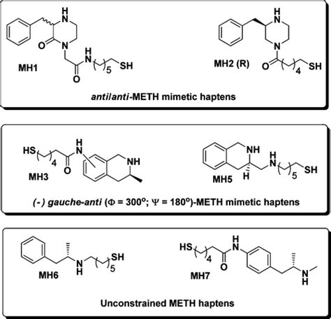 Amphetamine Structure Vs Methamphetamine