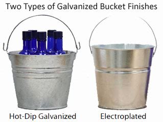 Galvanizing Process | Bucket Outlet