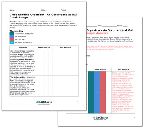 An Occurrence at Owl Creek Bridge Summary & Analysis | LitCharts