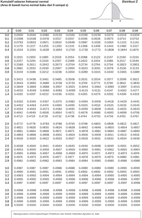 Download Distribusi Nilai Tabel Statistik - Skripsi Bisa