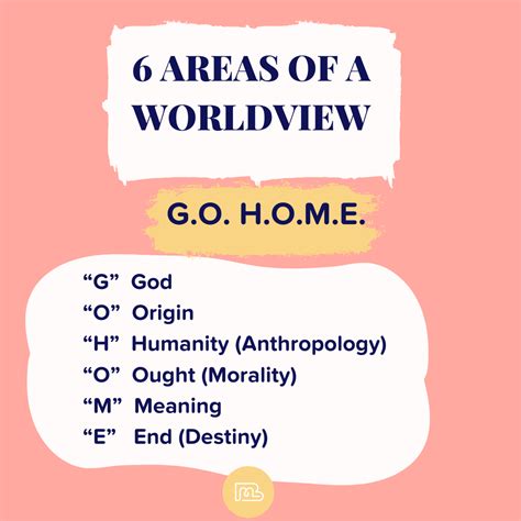 What Is a Worldview? - Binmin