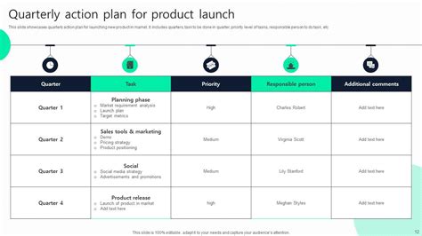 Quarterly Action Plan Powerpoint Ppt Template Bundles