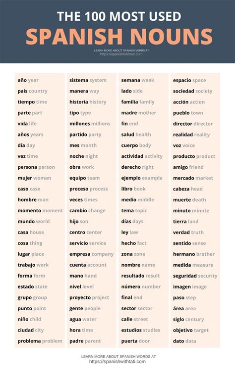 Top Spanish words, nouns Most Common Spanish Words, Useful Spanish Phrases, Spanish Help ...