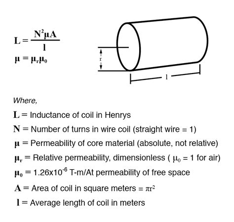 Inductance Formula