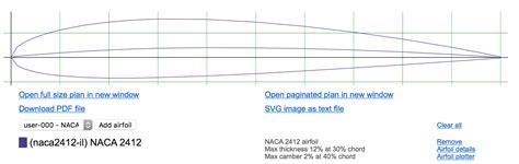 Can I compute the lift coefficient based on the NACA airfoil? - Aviation Stack Exchange