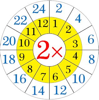 Multiplication Chart: Multiplication Table