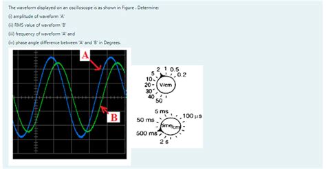 Solved The waveform displayed on an oscilloscope is as shown | Chegg.com